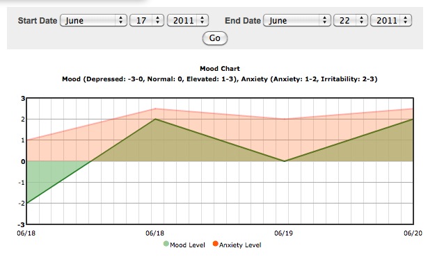 HealthyPlace Mood Tracking Chart