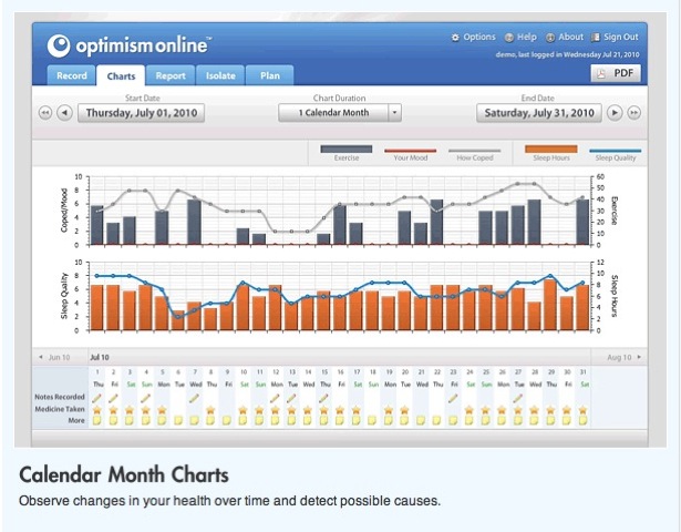 Optimism Mood Tracking Chart