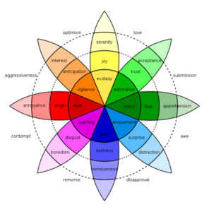 Wheel of emotions